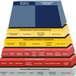 competency model pyramid for water sector
